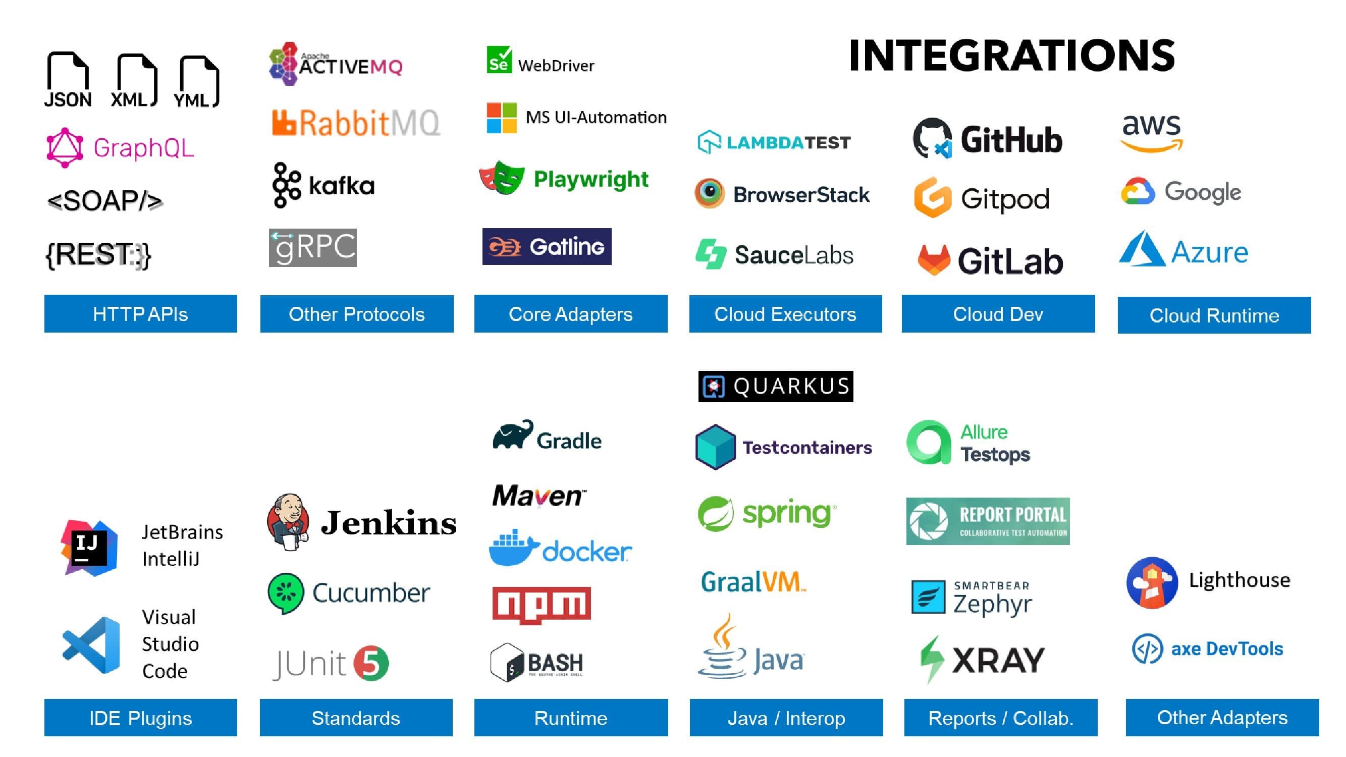 screenshot of Karate Labs